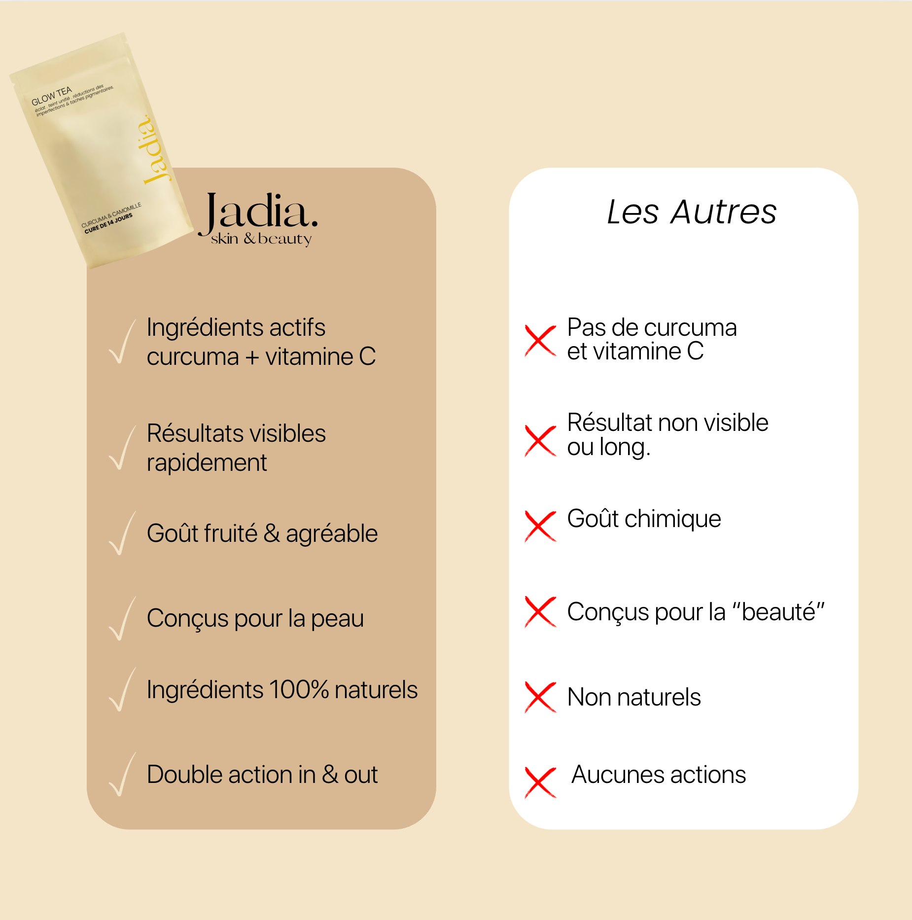 Glow Tea - Thé purifiant au curcuma & camomille l Anti-taches et imperfections